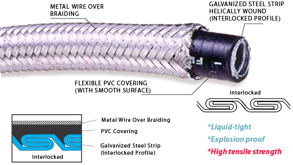 [CN] DELIKON continuous slab caster automation variable speed drive VFD Cable shielding PLC PAC wiring oil industry automation control plc pac wiring protection
