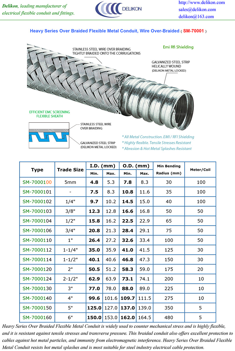 [CN] DELIKON oil industry steel casting rolling mill motor vsd vfd cable EMI rfi SHIELDING high temperature HEAVY SERIES OVER BRAIDED FLEXIBLE CONDUIT EMI TERMI